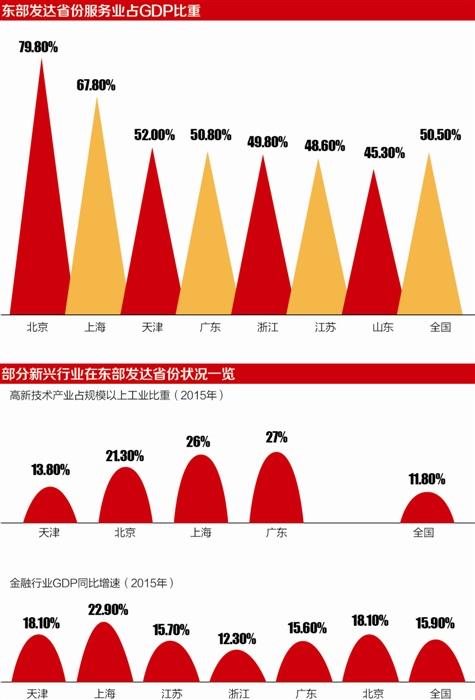 地方财政收入凸显新常态 广东连续25年傲视群雄